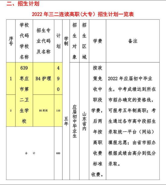 枣庄市第二卫生学校2024年最新招生计划