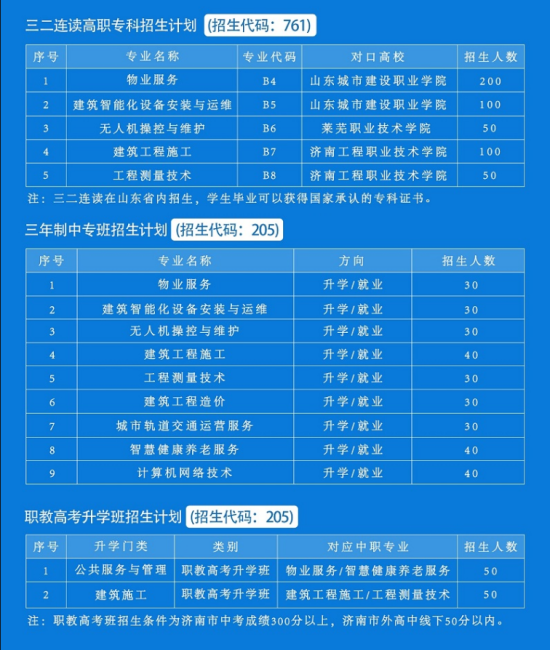 济南科技中等职业学校2024年最新招生计划（招生时间）