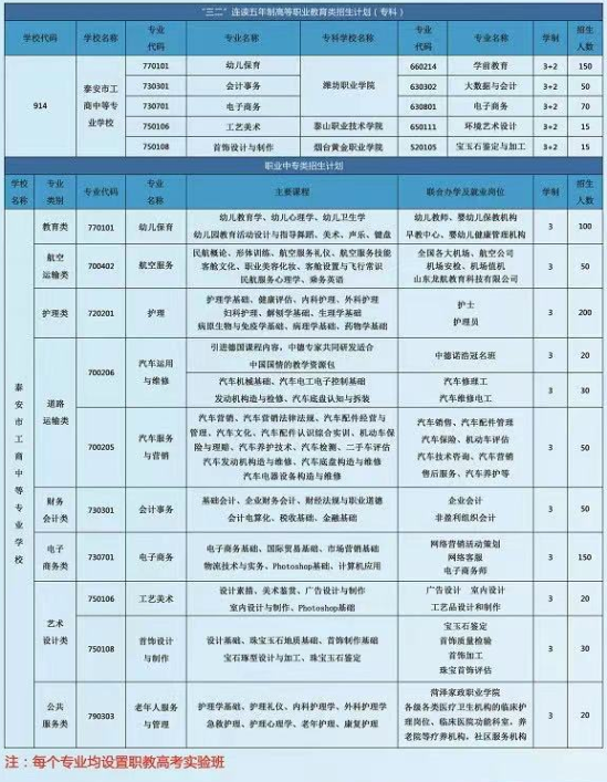 泰安市工商中等专业学校2024年最新招生计划