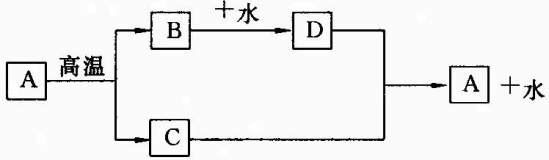 中考化学热点框图推断题专题训练(含答案) 中考化学热点框图推断题专题训练(含答案)