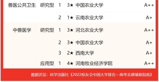 哪些大学动物医学类专业的综合实力排名最高 2024年全国动物医学专业学校排名出炉 哪些大学动物医学类专业的综合实力排名最高 2024年全国动物医学专业学校排名出炉