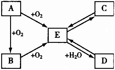 中考化学热点框图推断题专题训练(含答案) 中考化学热点框图推断题专题训练(含答案)