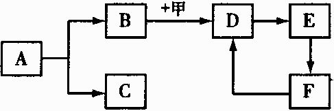 中考化学热点框图推断题专题训练(含答案) 中考化学热点框图推断题专题训练(含答案)