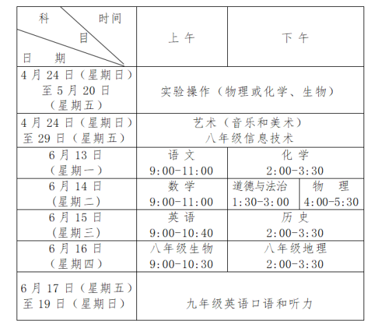 2024年青岛市初中学业水平考试科目与时间已定 2024年青岛市初中学业水平考试科目与时间已定