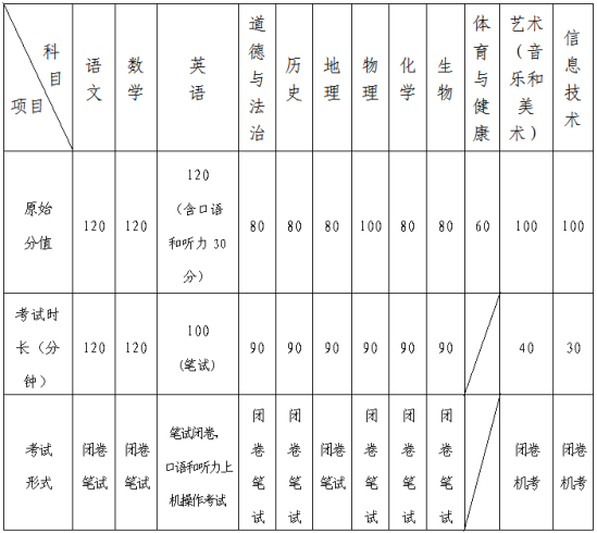 2024年青岛市初中学业水平考试科目与时间已定 2024年青岛市初中学业水平考试科目与时间已定
