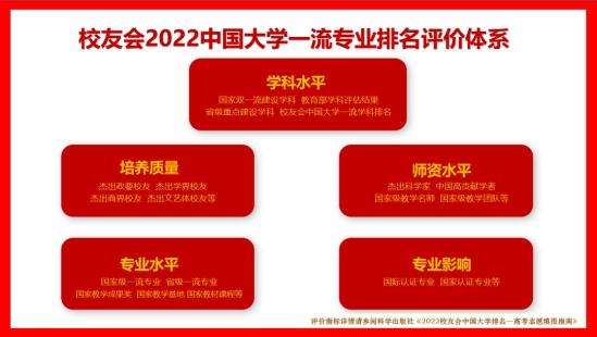 哪些大学动物医学类专业的综合实力排名最高 2024年全国动物医学专业学校排名出炉 哪些大学动物医学类专业的综合实力排名最高 2024年全国动物医学专业学校排名出炉