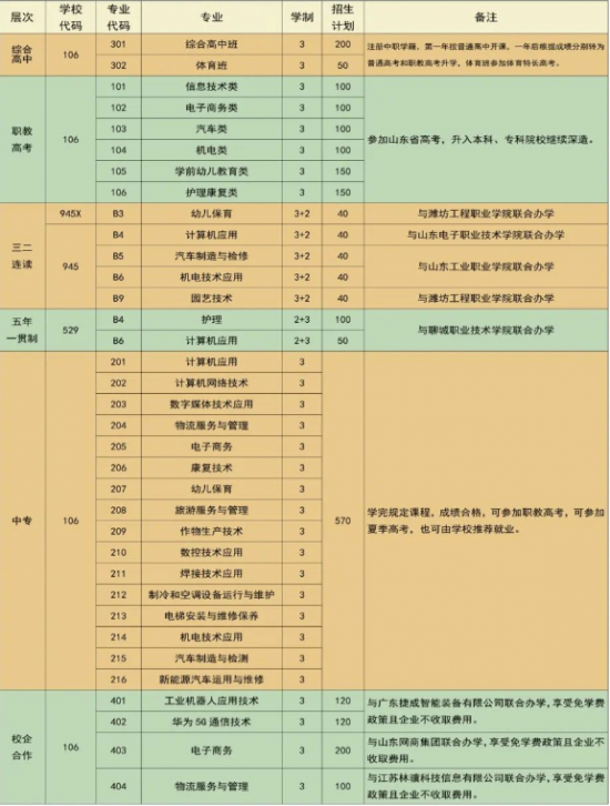 冠县职业教育中心学校2024年最新招生计划（招生条件）