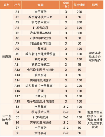 单县职业中等专业学校2024年最新招生计划（招生对象、录取条件）