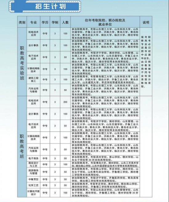 日照市农业学校2024年招生计划（招生对象、毕业待遇）