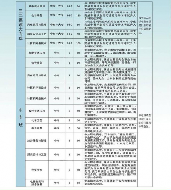 日照市农业学校2024年招生计划（招生对象、毕业待遇）