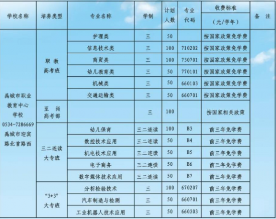 禹城市职业教育中心学校2024年最新招生计划（招生类型、报名条件）
