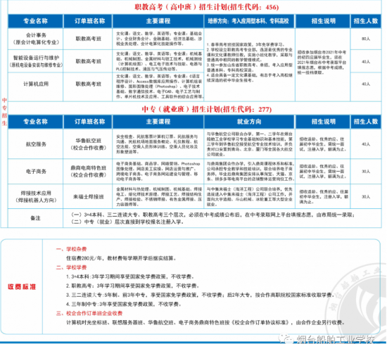 烟台船舶工业学校2024年最新招生计划（招生对象、报名手续）