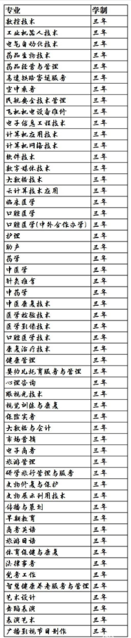 泰安力明科技职业中等专业学校2024年最新招生计划（录取规则）