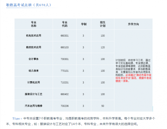 潍坊市高密中等专业学校2024年最新招生计划（升学放学、毕业证书）