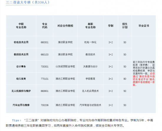 潍坊市高密中等专业学校2024年最新招生计划（升学放学、毕业证书）