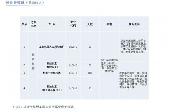潍坊市高密中等专业学校2024年最新招生计划（升学放学、毕业证书）