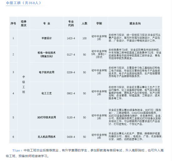 潍坊市高密中等专业学校2024年最新招生计划（升学放学、毕业证书）