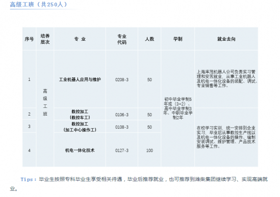 潍坊市高密中等专业学校2024年最新招生计划（升学放学、毕业证书）