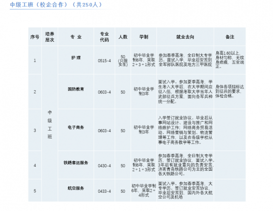 潍坊市高密中等专业学校2024年最新招生计划（升学放学、毕业证书）