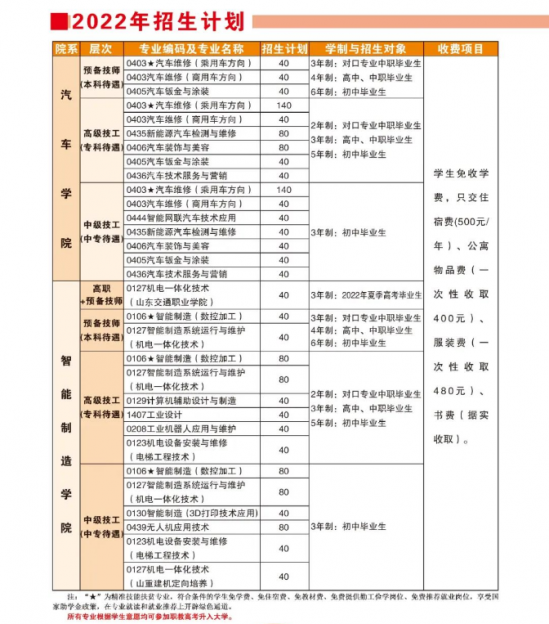 山东省交通技术学院2024年最新招生计划（办学特色）