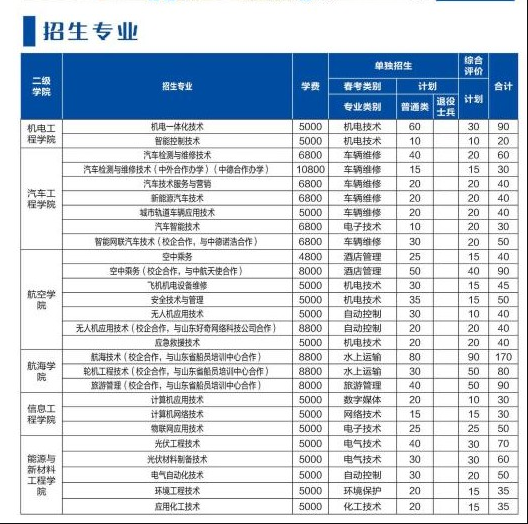 山东理工职业学院2024年最新招生计划（录取条件、录取规则）