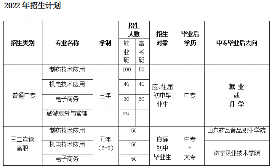 济宁高新区职业中等专业学校2024年最新招生计划（招生条件、毕业生待遇）