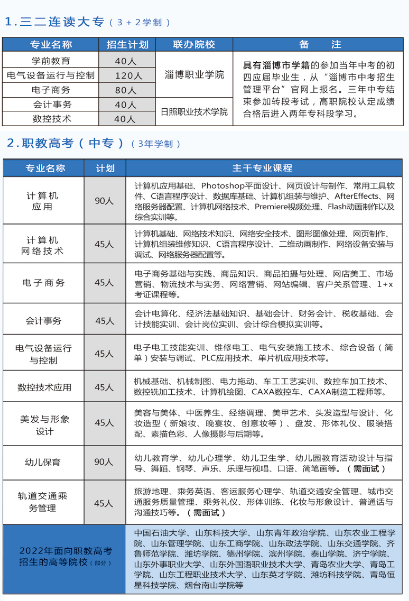 淄博信息工程学校2024年最新招生计划（面试标准）