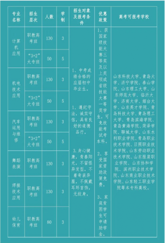 鱼台县职业中等专业学校2024年最新招生计划（报名条件与方法）