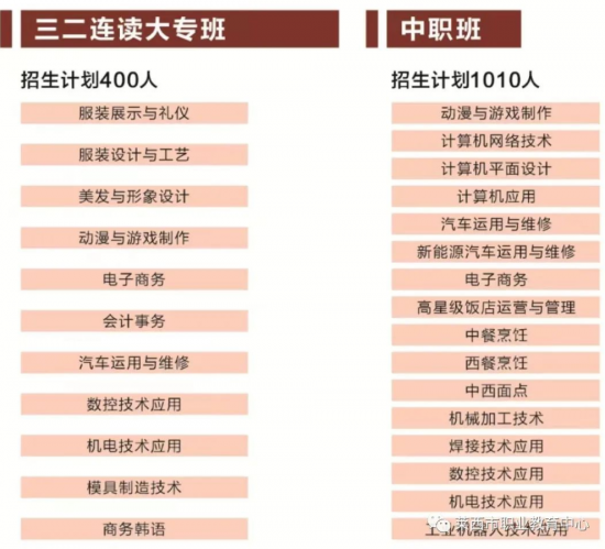 莱西市职业教育中心学校2024年最新招生计划（录取条件）