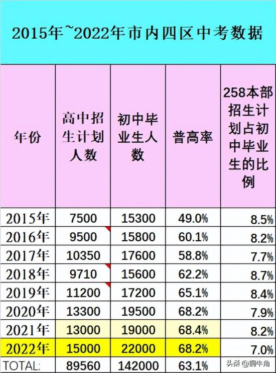 山东青岛2024中考录取分数线预测 山东青岛2024中考录取分数线预测