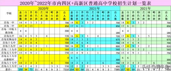 山东青岛2024中考录取分数线预测 山东青岛2024中考录取分数线预测