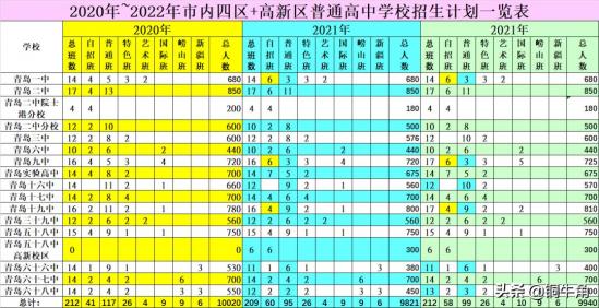 山东青岛2024中考录取分数线预测 山东青岛2024中考录取分数线预测