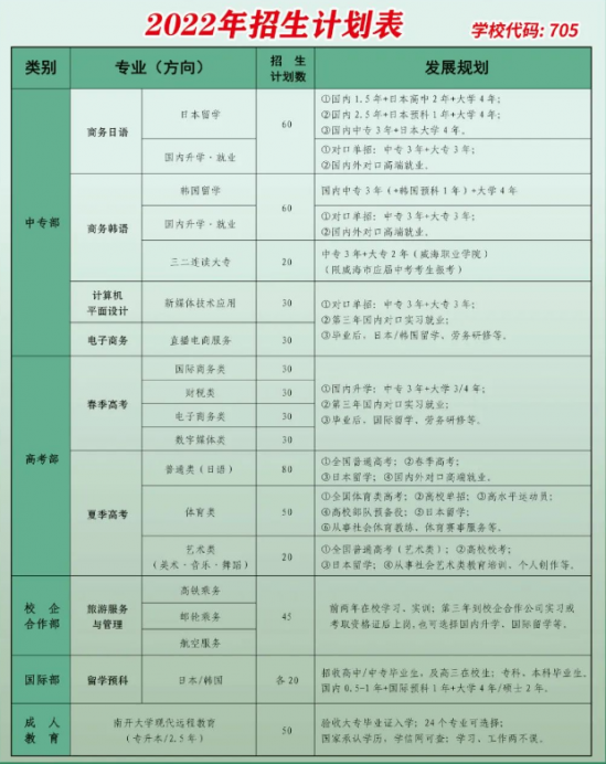 威海景义外国语学校2024年最新招生计划（课程设置）