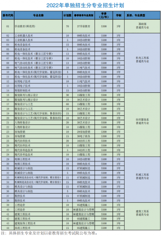 山东科技职业学院2024年最新招生计划（学费情况、录取规则）