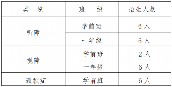 济南特殊教育中心2024年最新招生计划（招生对象、招生要求）