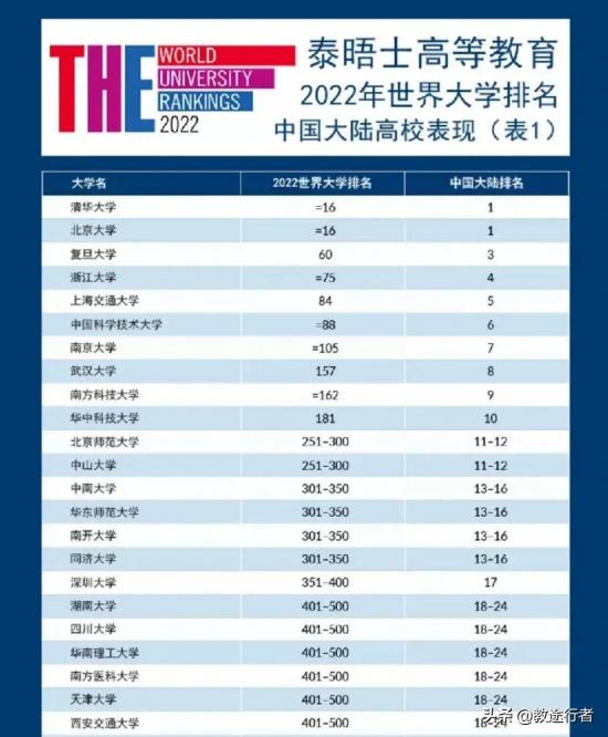 2024高考志愿应该怎么填(千万要避开的几个误区) 2024高考志愿应该怎么填(千万要避开的几个误区)