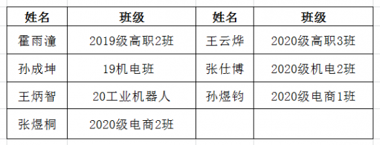 淄博机电工程学校隆重举行“2021年度中等职业学校国家奖学金”暨省市优秀学生、班级颁奖仪式