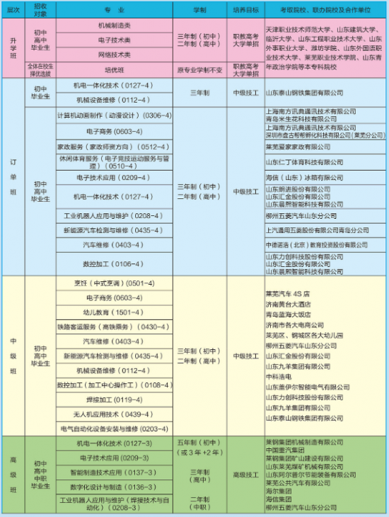 莱芜航空中等专业学校2024年最新招生计划（招生条件）