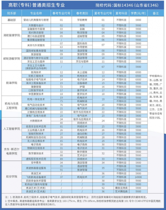 山东海事职业学院2024年最新招生计划（招生条件、资助政策）