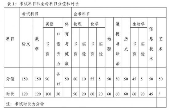 山东淄博张店区2024中考时间表 附：招生范围