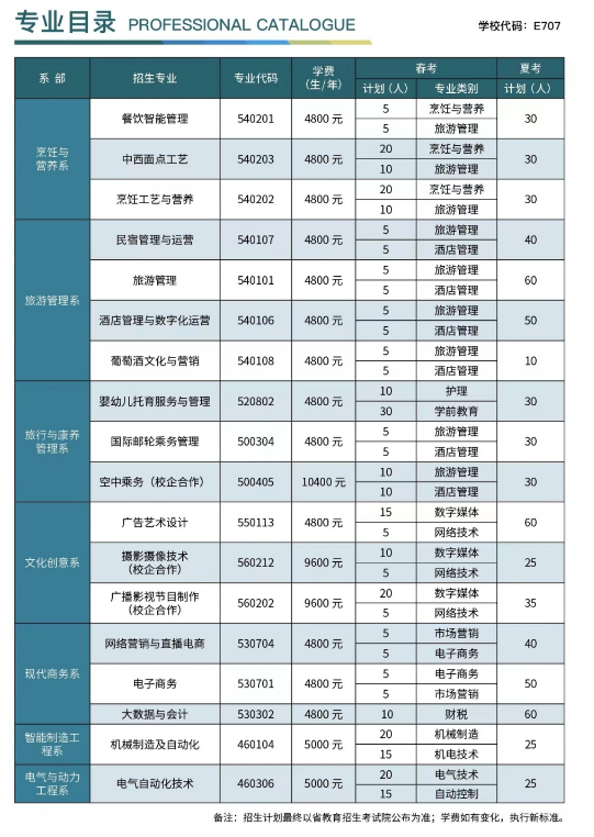 烟台旅游学校2024年最新招生计划（资助政策）