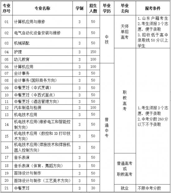 烟台机械工程学校2024年最新招生计划（报名须知、国家政策）