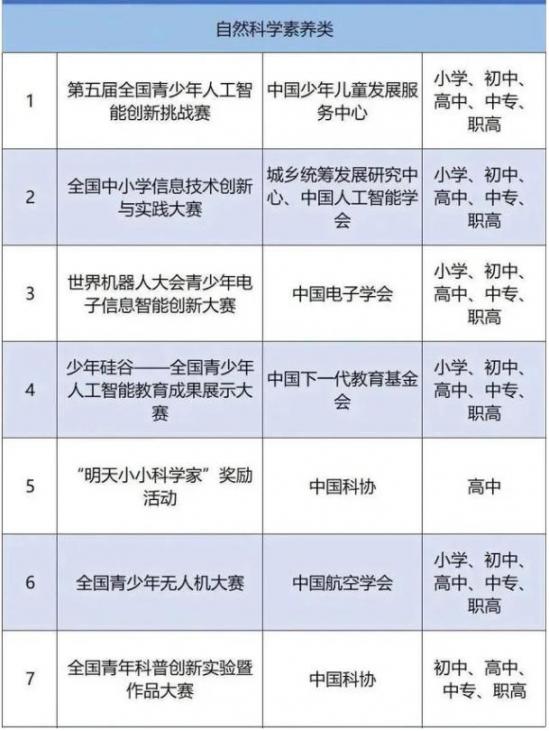2024年取消艺术特长生是什么意思(升学规则有了新调整) 2024年取消艺术特长生是什么意思(升学规则有了新调整)