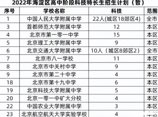 关于2024年不再招艺术特长生有关部门回应:新的特长生或将崛起 关于2024年不再招艺术特长生有关部门回应:新的特长生或将崛起