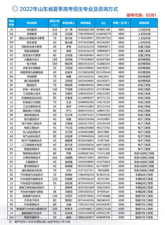 烟台汽车工程职业学院2024年最新招生计划（报考条件）