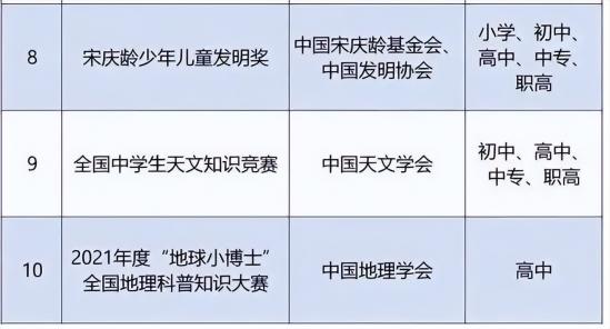 2024年取消艺术特长生是什么意思(升学规则有了新调整) 2024年取消艺术特长生是什么意思(升学规则有了新调整)