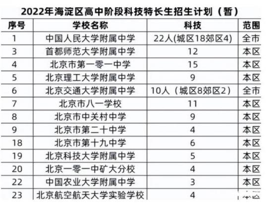 2024年后大学不招艺术特长生是真的吗（新一代”特长生出现，学生们做好准备）