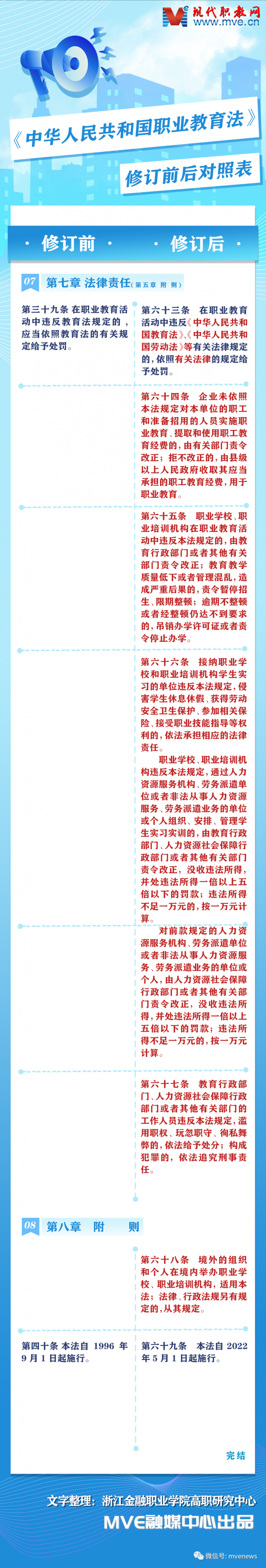 图解 