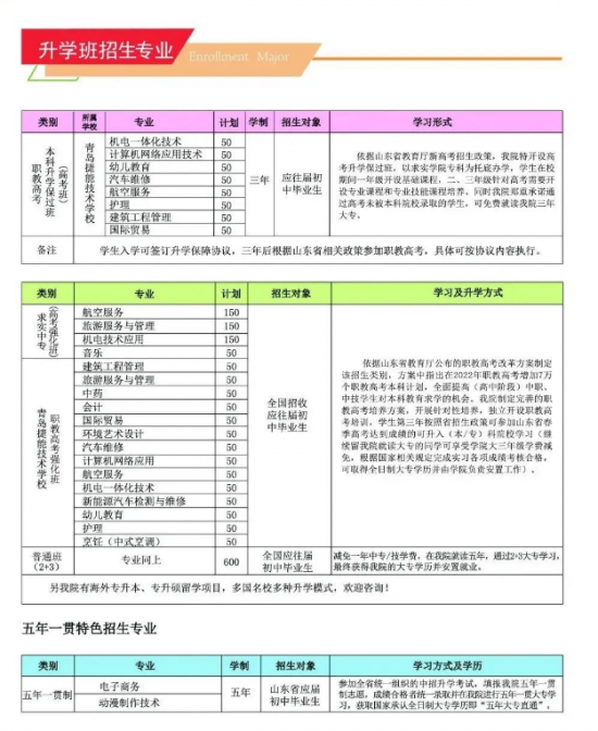 青岛求实职业技术学院2022年最新招生计划（办学优势）