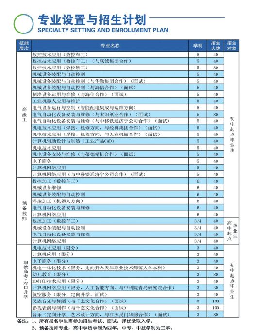  济宁市兖州区职业中等专业学校2024年最新招生计划（招生条件）